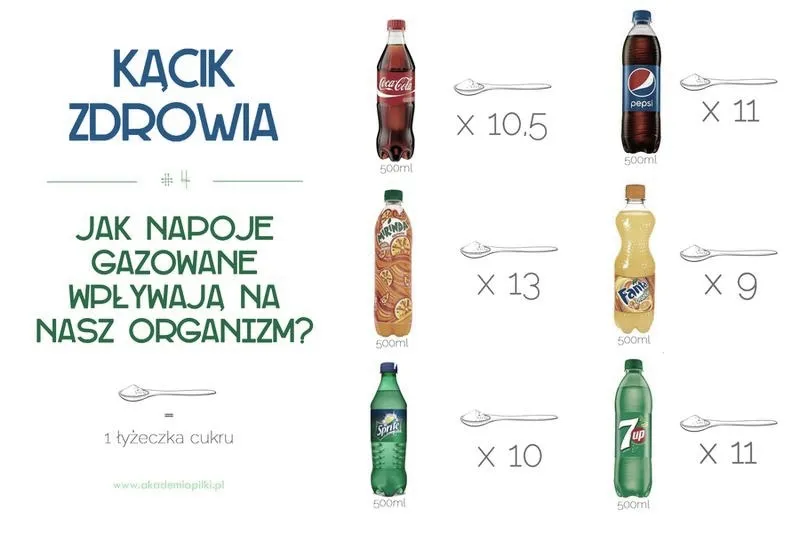 Gazowane napoje a karmienie piersią – co warto wiedzieć?