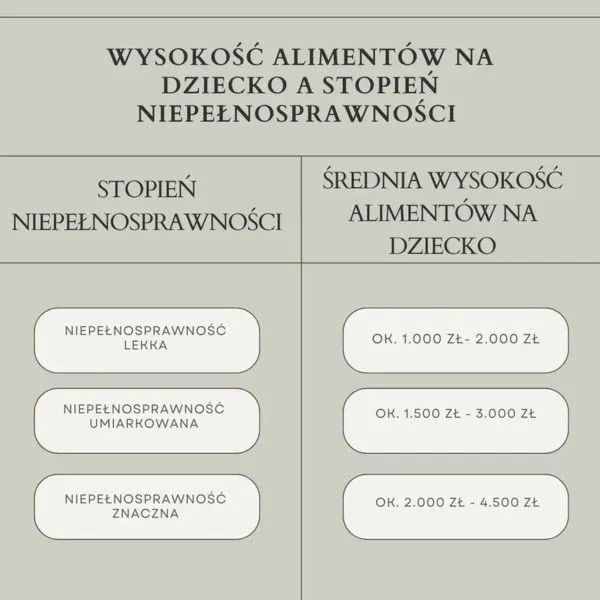 Jak skutecznie uzyskać alimenty od dzieci w trudnych sytuacjach?