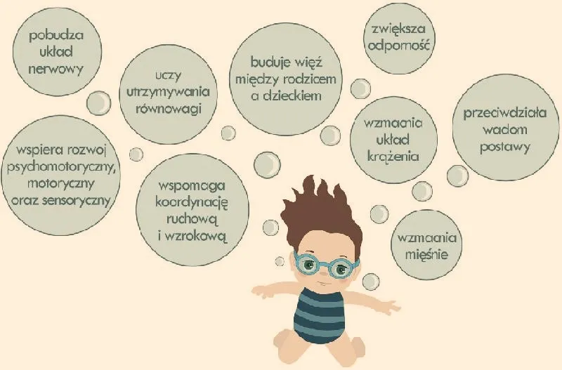 Kiedy jest odpowiedni czas na basen z dzieckiem? Oto kluczowe wskazówki bezpieczeństwa