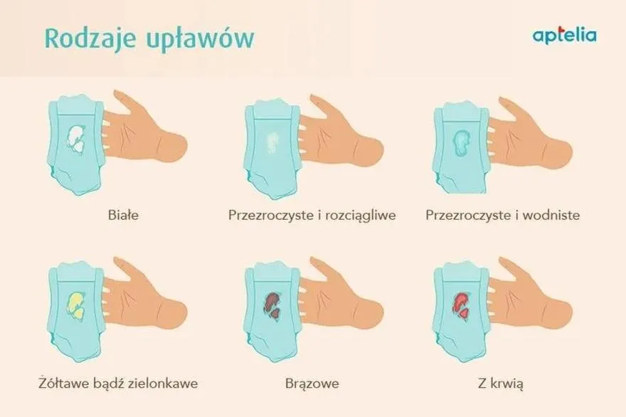 Kiedy żółte upławy po porodzie powinny niepokoić?