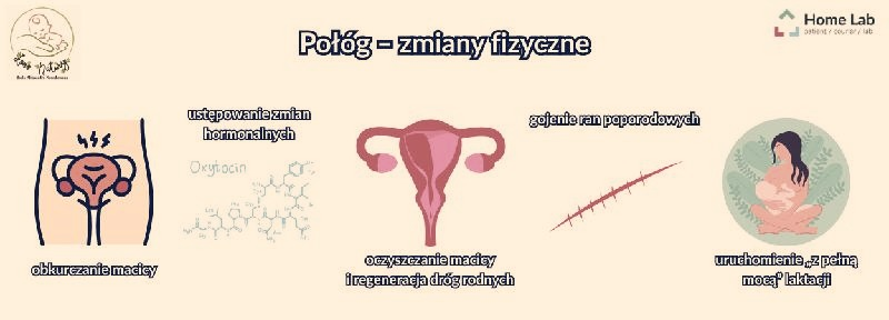 Osłabienie organizmu po porodzie – skąd się bierze i jak odzyskać siły?
