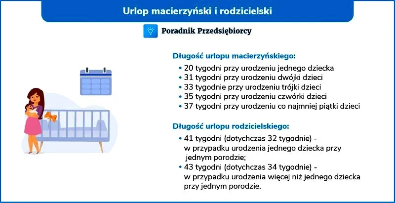 Urlop okolicznościowy z tytułu urodzenia dziecka - kiedy zaplanować najlepszy moment?