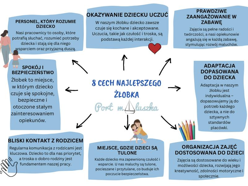 Adaptacja w żłobku
