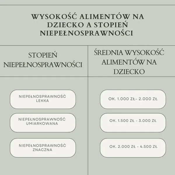 Argumenty do sądu w sprawie alimentów