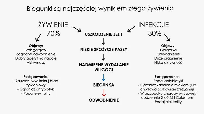 Bezpieczne leki dla mamy i dziecka