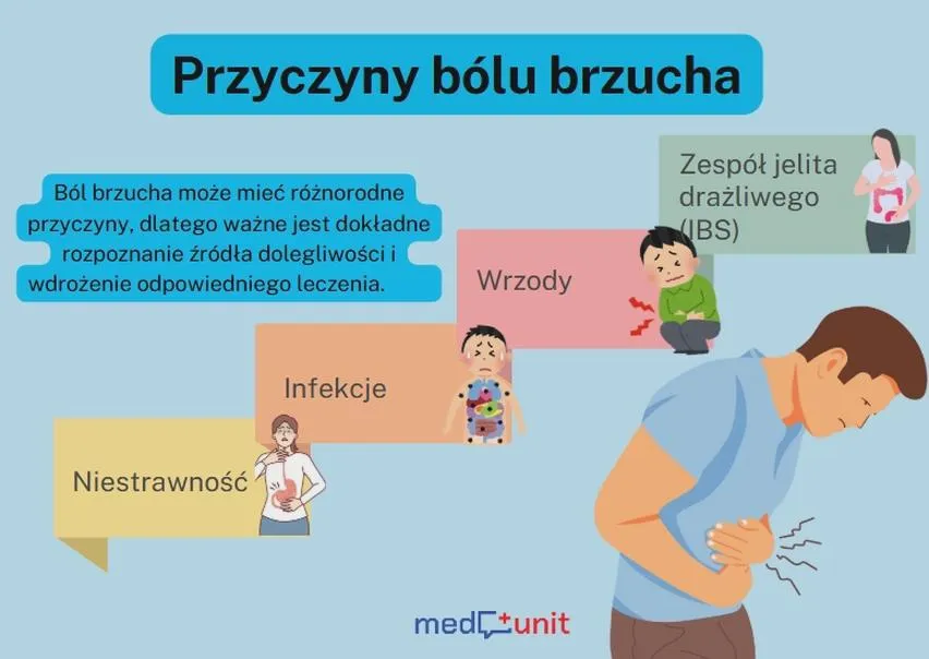 Ból brzucha po porodzie