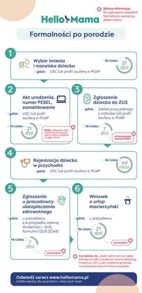 Dokumenty po porodzie