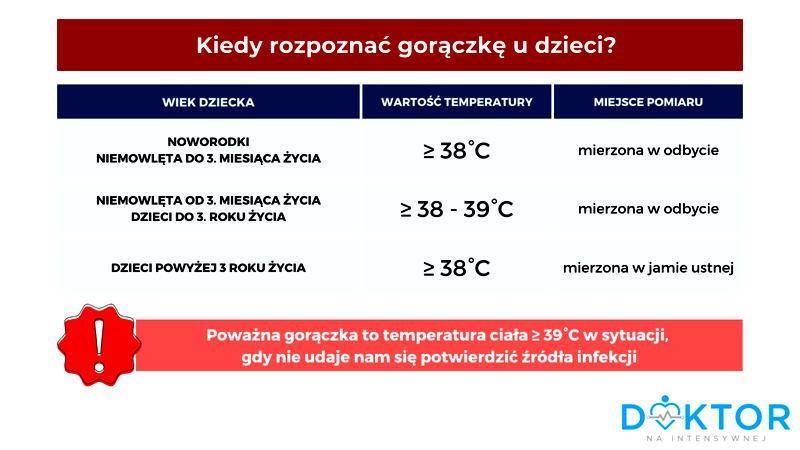 Domowe sposoby na gorączkę