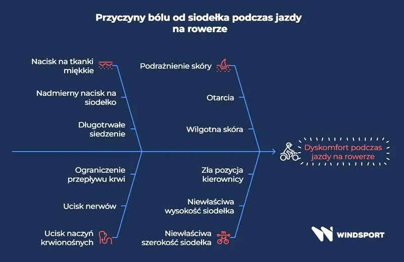 Higiena krocza po porodzie