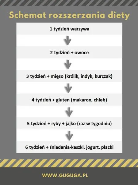 Karmienie piersią