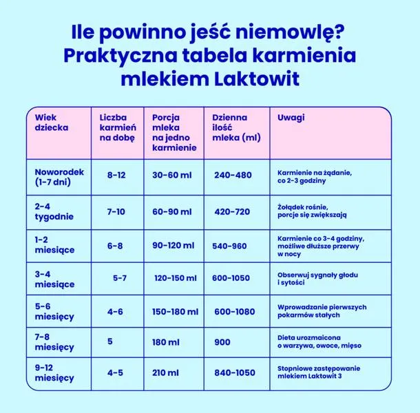 Karmienie trzymiesięcznego dziecka