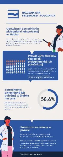 Koszty prowadzenia żłobka