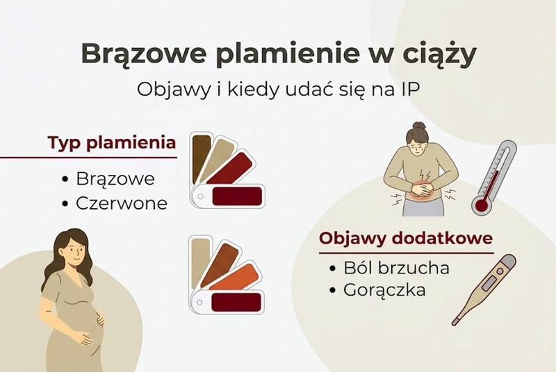 Krwawienie w ciąży