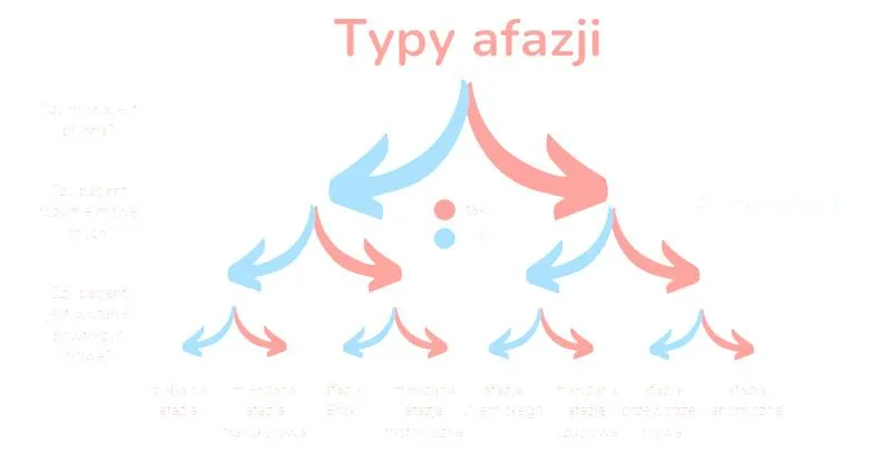 Metody komunikacji z dzieckiem