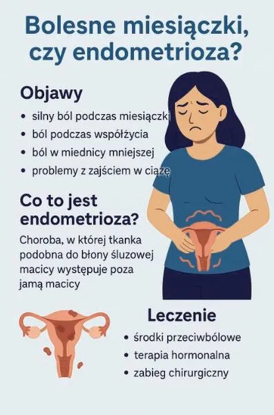 Objawy bólu jajnika