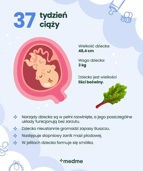 Objawy w 37 tygodniu ciąży