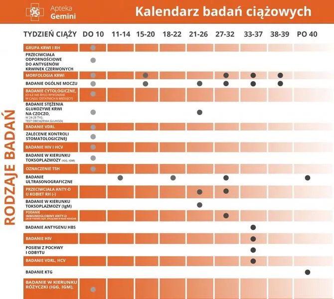 Obliczanie tygodnia ciąży