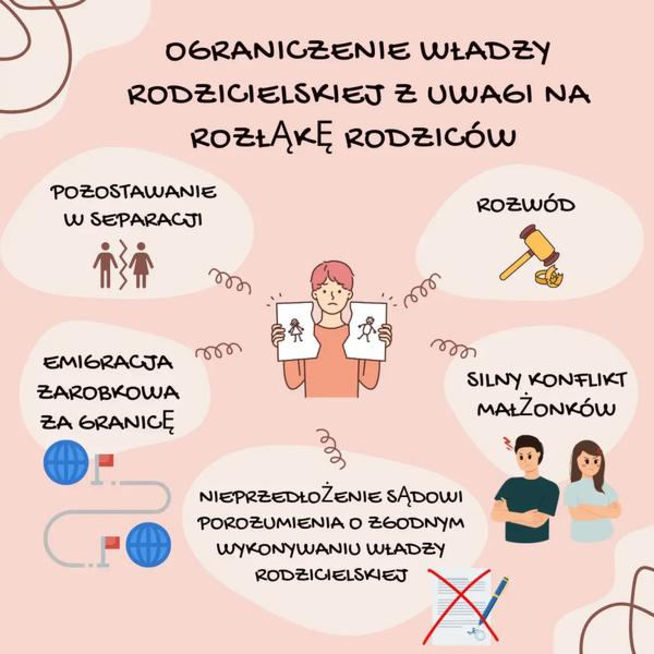 Odbiór dziecka z przedszkola