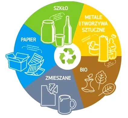 Odpowiedzialność ekologiczna