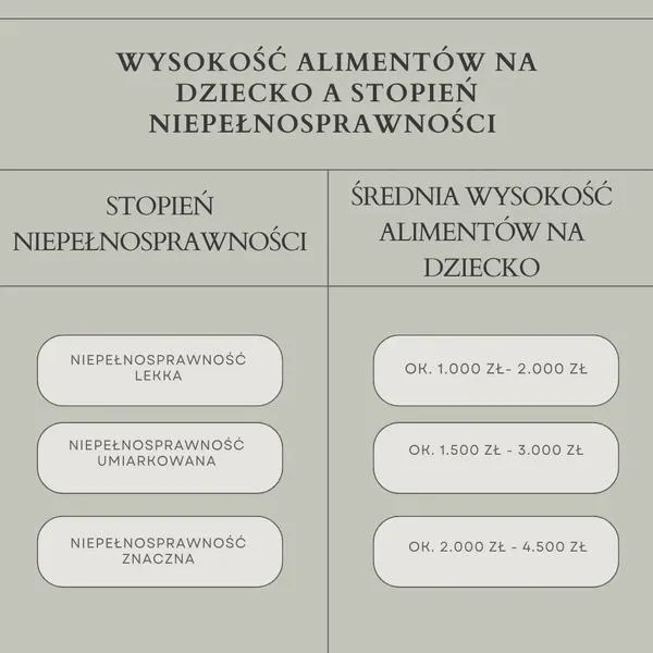 Płacenie alimentów po 18 roku życia
