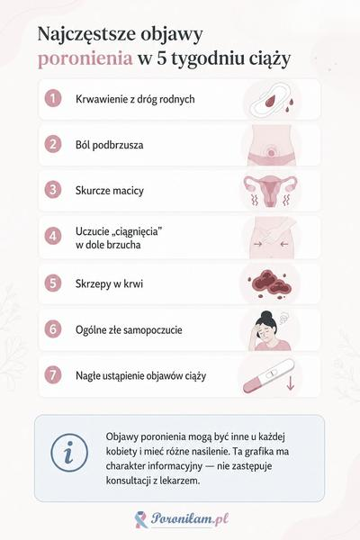 Plamienie w ciąży