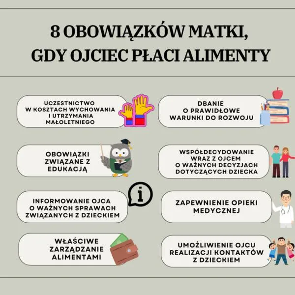 Podwyższenie alimentów na dzieci