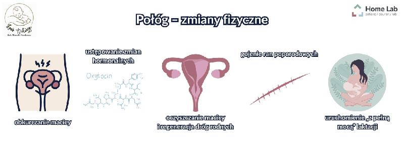 Pożądane zmiany po porodzie