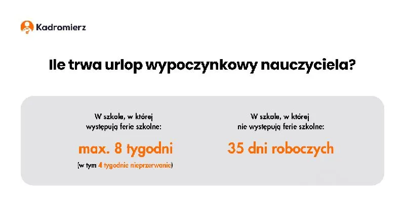 Prawa nauczyciela przedszkola