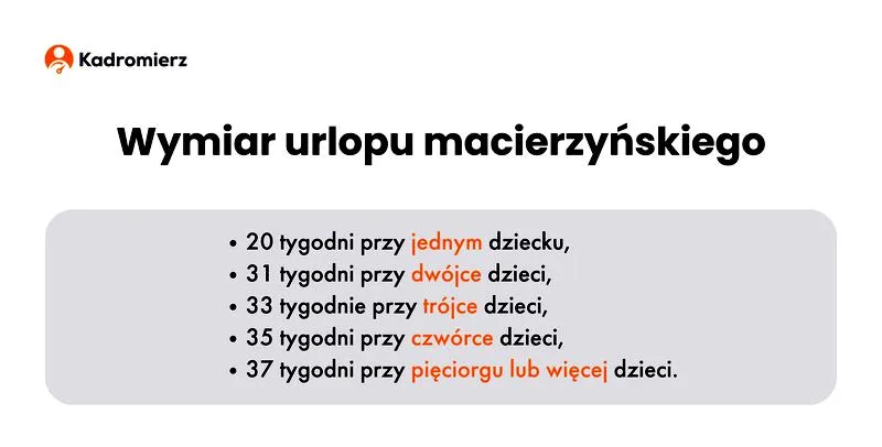 Prawo do urlopu