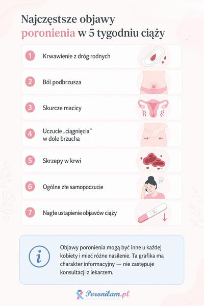 Przyczyny krwawienia