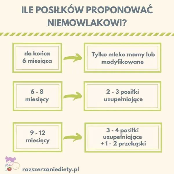 Rozszerzanie diety niemowlęcia