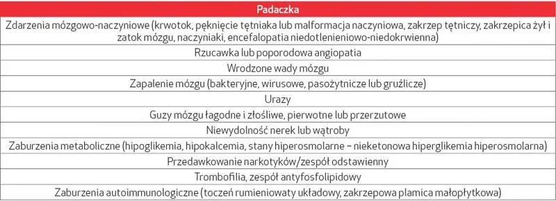 Rzucawka poporodowa