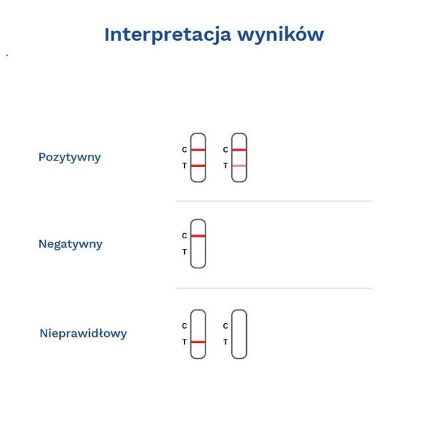 Test ciążowy