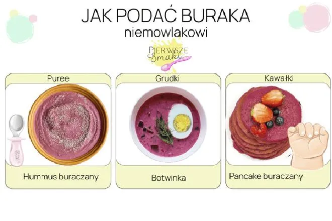 Wartości odżywcze buraków