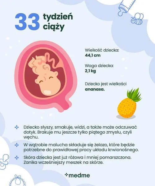 Ważność pomiarów wagi płodu