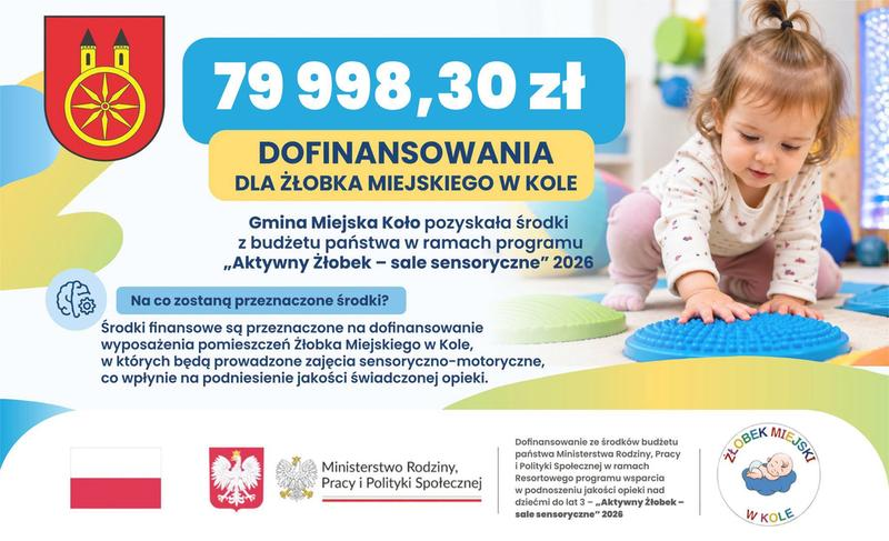 Wnioski o dofinansowanie