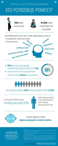 Wsparcie psychiczne dla matek