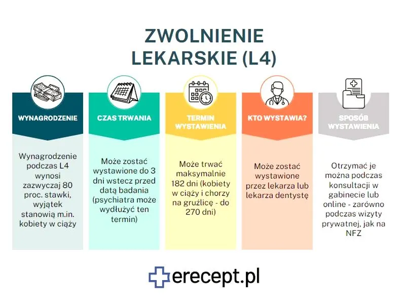 Zasiłek chorobowy w ciąży