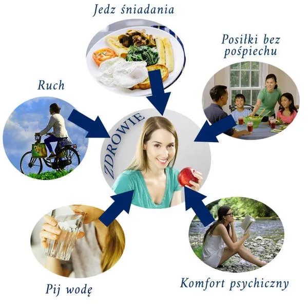 Zdrowe nawyki żywieniowe