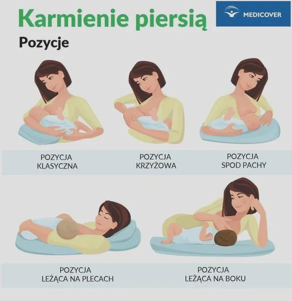 Zmiany w laktacji